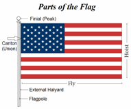 Parts of the Flag